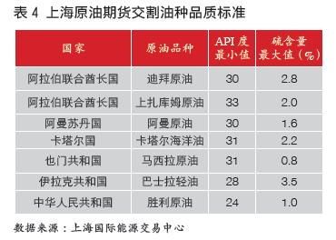 国际原油交割价格表轻松看 
