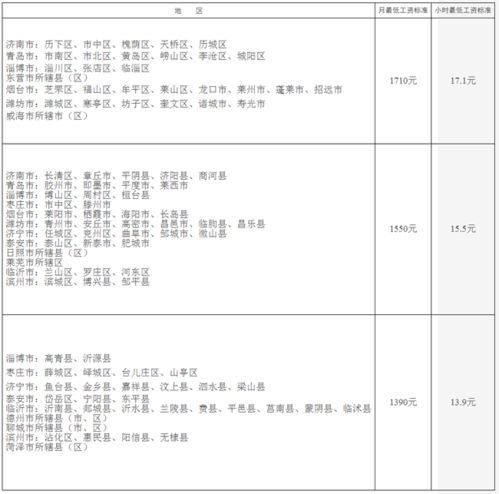 山东省工人最低工资标准最新解析 