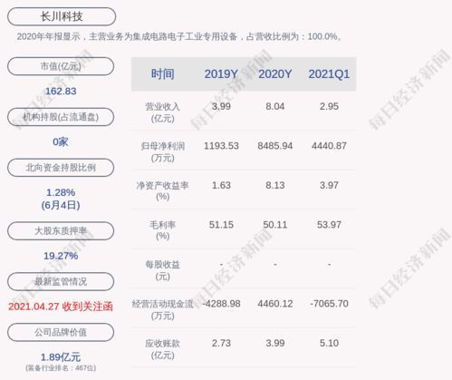 海航科技资产置换：这波操作像“飞机失控”又像“买卖热潮” 