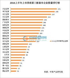 券商新三板：低价股海的“掘金”计划 
