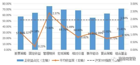 证券投资私募基金净值怎么算？一招学会，咱不再被面相粘稠锤和拼手马挡住路 