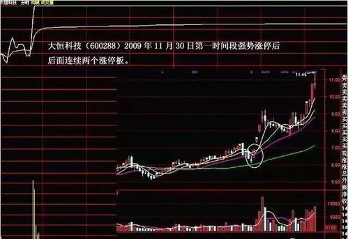 15个涨停板要多久?这道题其实藏着不少玄机!