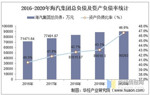 海汽集团营业收入概况与洞察