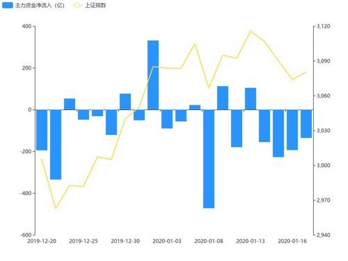 1月14日主力资金流入观察