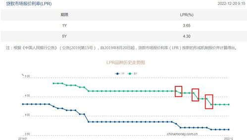 房贷如何基准利率下浮？解析一下，跟我一起直爽点吧！ 