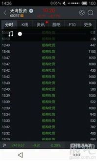海航科技主力机构全览：谁是它的“大腕”？ 