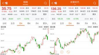 港美股开户门槛究竟有多高？ 