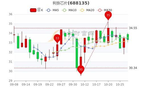 芯片ETF一股值多少钱？快来看看吧！ 