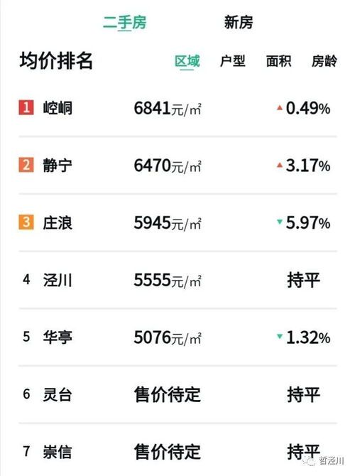 平凉市房价最新行情图实时 