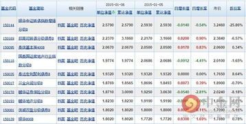 分级基金B的收益率全解