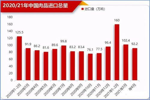 超市猪肉亏损背后究竟藏着哪几出戏?