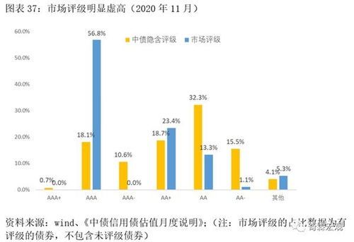 两种债券收益率的利差:到底谁更划算?