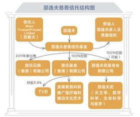 香港家族信托怎么样 