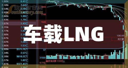车载大屏概念股：方向盘上的快乐星球，股票代码是多少？ 