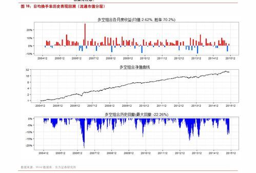 2022年腾讯股价走势全解:从温牛到暴跌的背后
