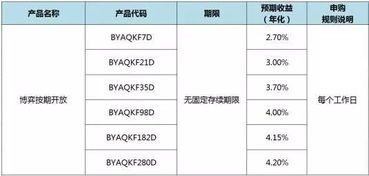 中行和人寿的理财产品，一起冲呀！ 