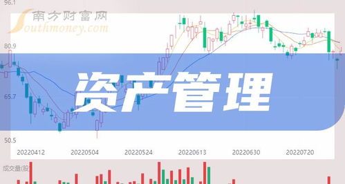 财富管理靠什么？股票到底是干啥的？ 