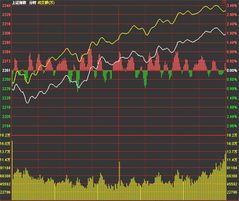 2月23日上证指数热点盘点 