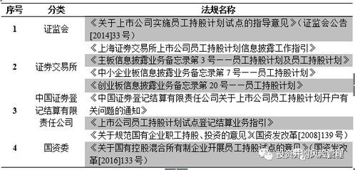 员工持股到底能否买？别被“内幕”愚弄了！ 