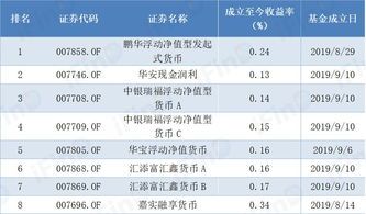公募基金收益率冠军全曝光，谁是你的投资闺蜜？ 