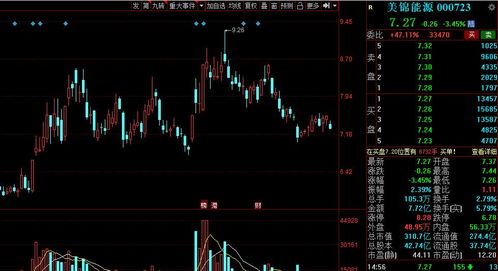 国家电网股市行情最新消息新闻 
