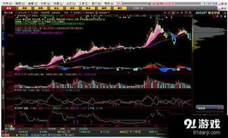 大智慧股票软件只A股，让我们一起拆解到底发生了啥 