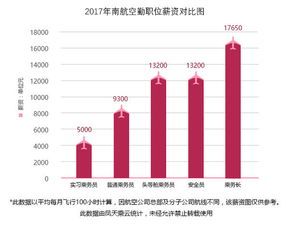 上海航天集团工资到底值不值？ 