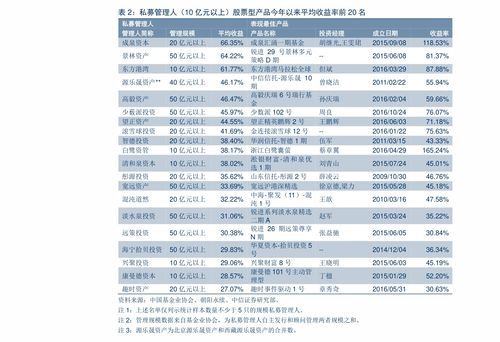 如何查找融资名单中的股票 