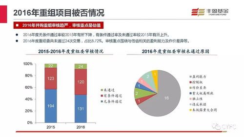为什么A股上市公司最近都在掏钱并购？听我说说这背后的套路 