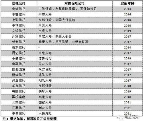 2024年保险金信托规模排行榜 