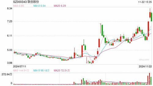 置信破产重组后股价竟然这么“奇招” 