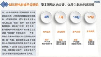 新三板电影公司盘点