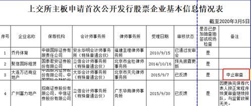 万达商管IPO被砸双拳,究竟何时终止审核?