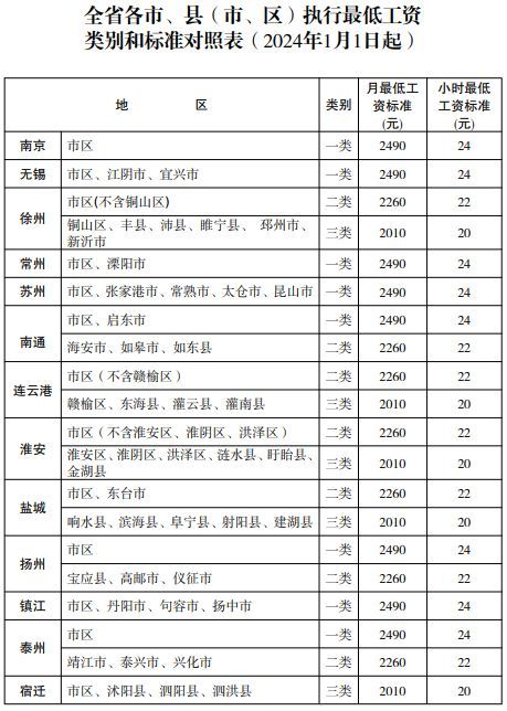 浙江台州最低工资新标准:小职场大逆袭
