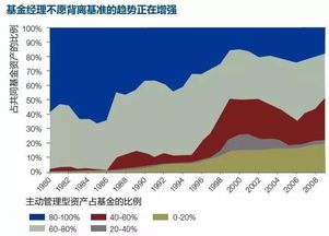 英仕曼中国基金走势分析