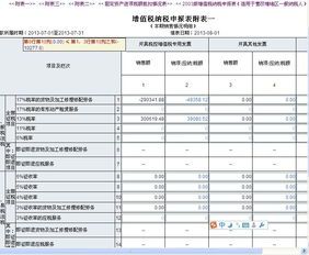 增值税税率与销项税额到底是怎么玩儿的?