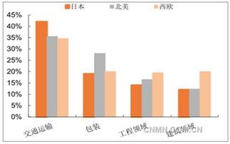铝行业未来发展趋势:从“硬核”金属到“轻盈”未来的逆袭之路