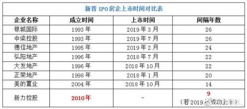 上市时间的奥秘:一场IPO排期的速读