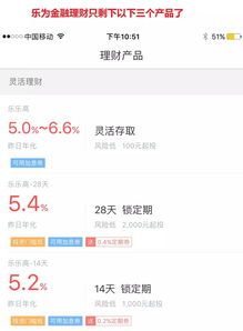 乐视理财产品怎么买?
