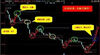 同花顺里绘K线，股市看图也能玩“炫酷” 