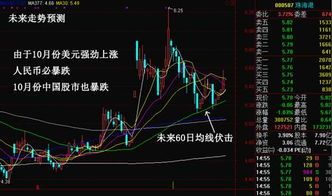 A股行情全解析:昨夜涨跌速递