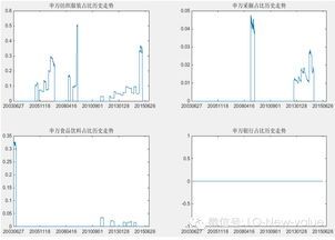 怎么给自己的选股策略做回测？ 
