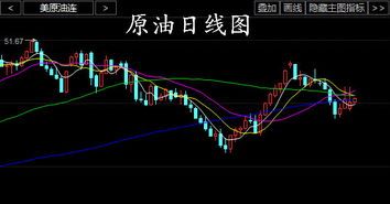 原油周K线图最新揭晓,跟着浪潮冲浪吧
