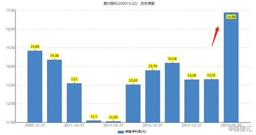 高瓴资本背后有哪些被动饱含潜力的标的？ 