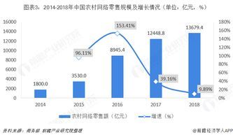 农村电商的新玩法:盘点当前热门趋势