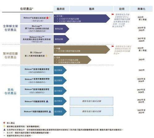 港股IPO股改时间到底是怎样的?🚀