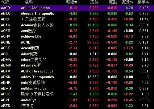 美股开盘时间最新全解析！美股何时开盘最全攻略来了！ 