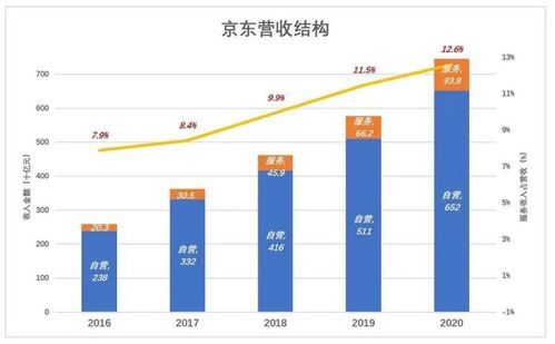 物流中转的盈利模式到底是怎样的?
