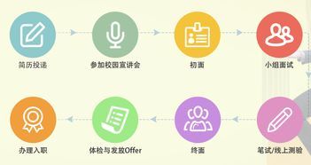 广州农商行校园招聘待遇大公开!月薪过万?真相在这里!