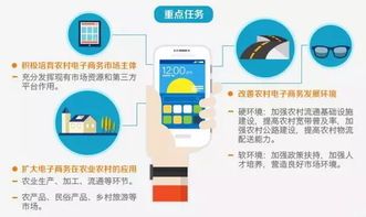 电商农村未来发展探秘!